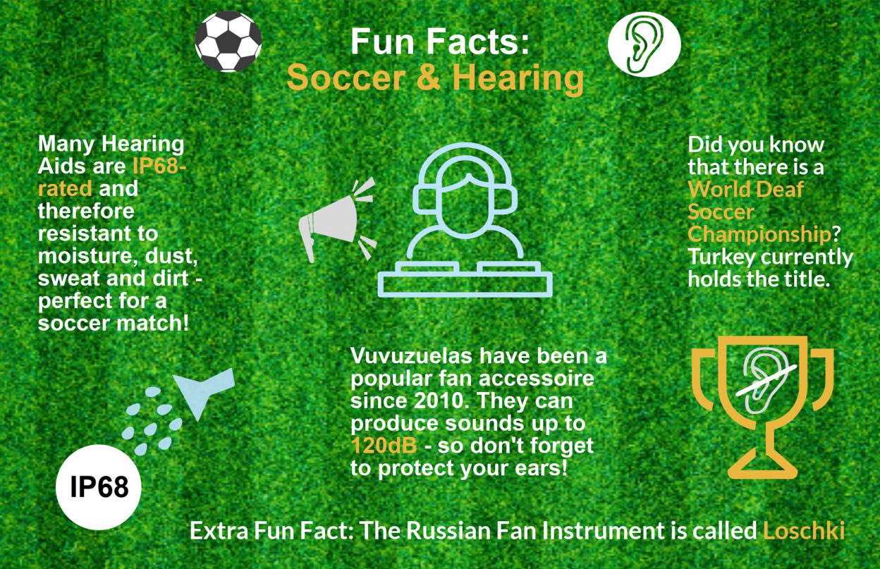 Fun Facts about Soccer and Hearing Sivantos